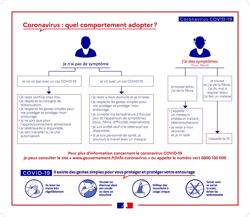 Coronavirus : quel comportement adopter ?