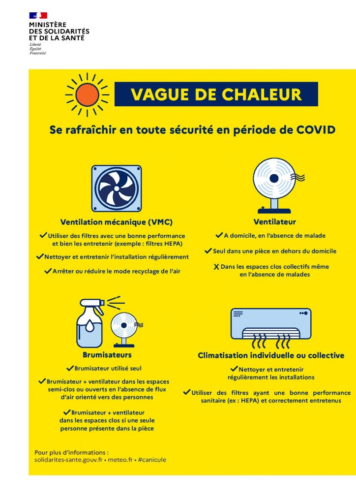 Canicule : Attention au coup de chaleur !