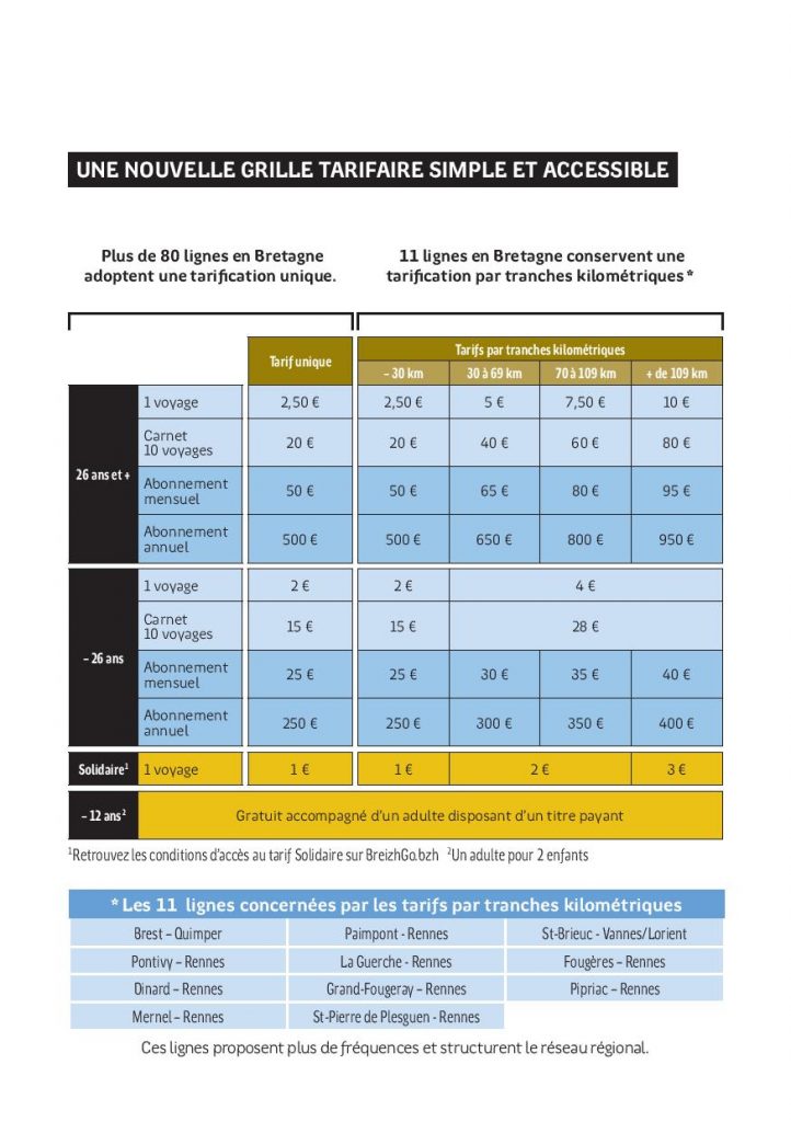 Lignes de car BreizhGo : nouvelle gamme tarifaire